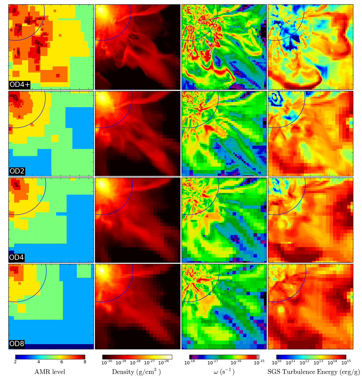 Slice plot, Iapichino et al. 2017